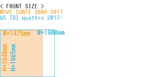 #MOVE CONTE 2008-2017 + Q5 TDI quattro 2017-